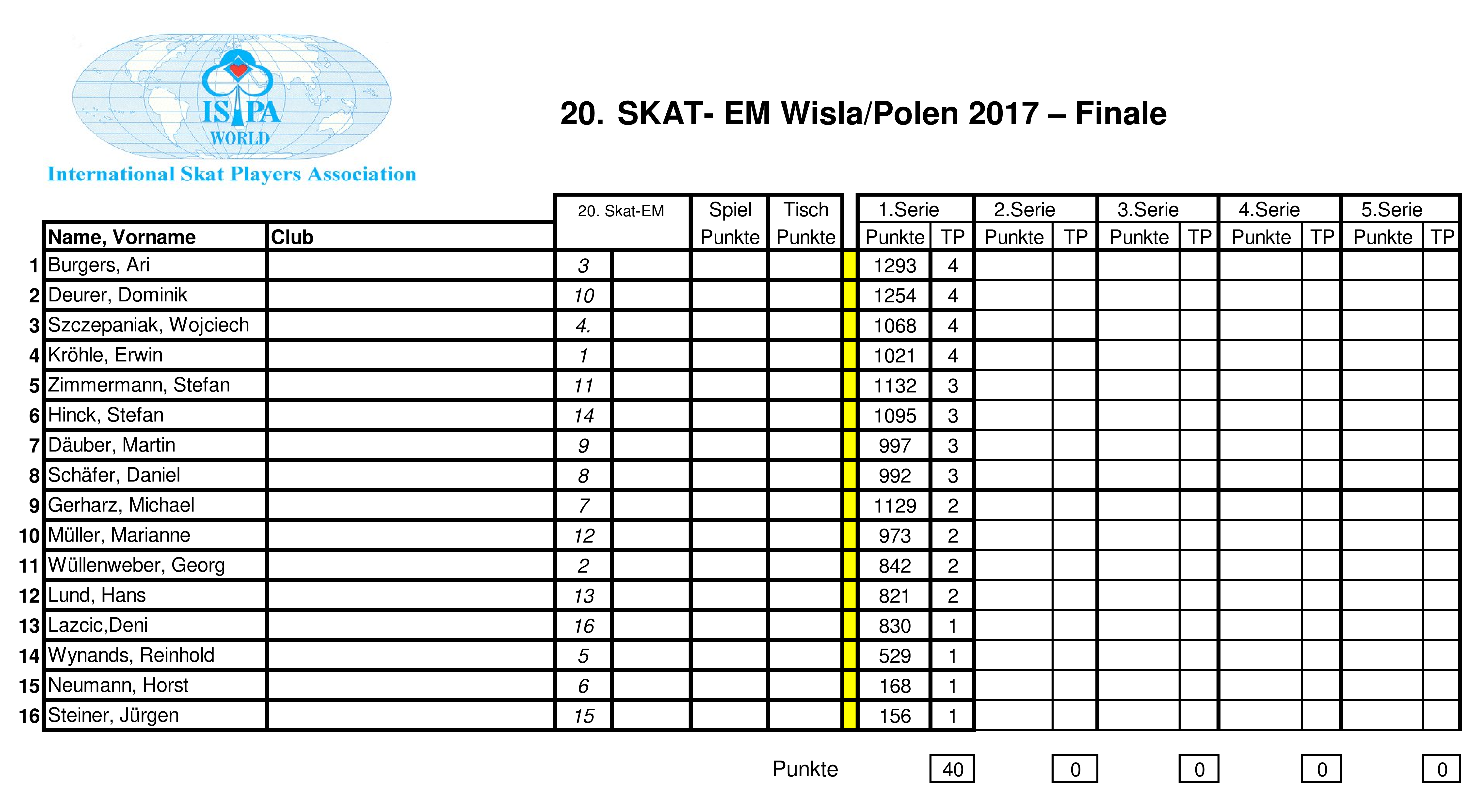 EM Finale 2017 Serie 1